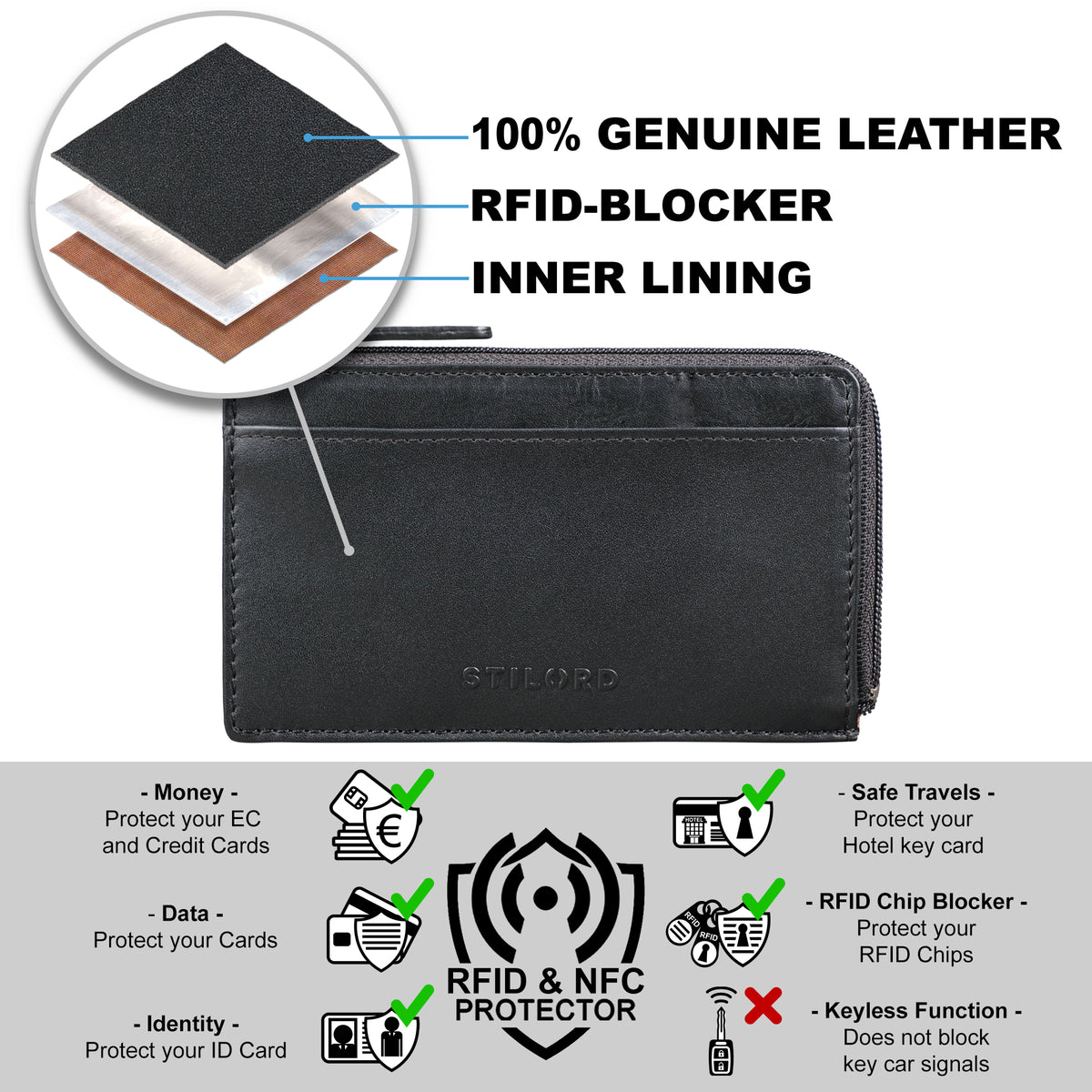 Leder Kartenetui mit rfid Schutz